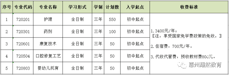 廣東省東源衛(wèi)生職業(yè)技術(shù)學(xué)校2023年秋季招生-1