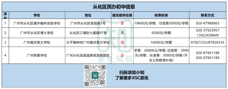 廣州民辦初中信息全匯總（超150所）-1