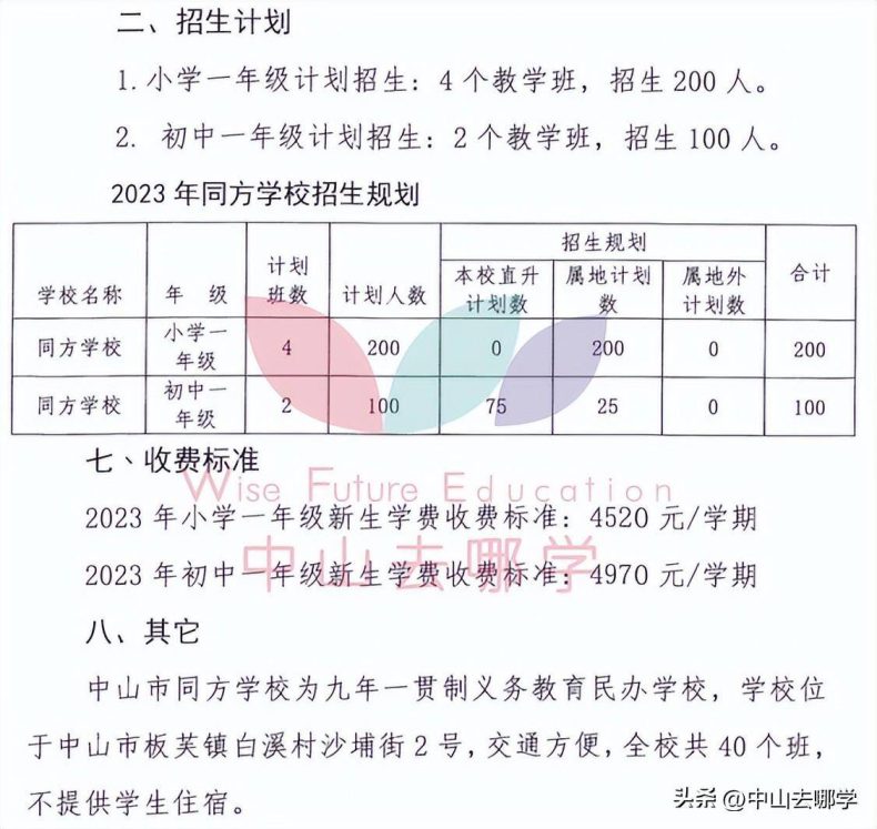 中山私立學校2023年收費、招生人數匯總-1