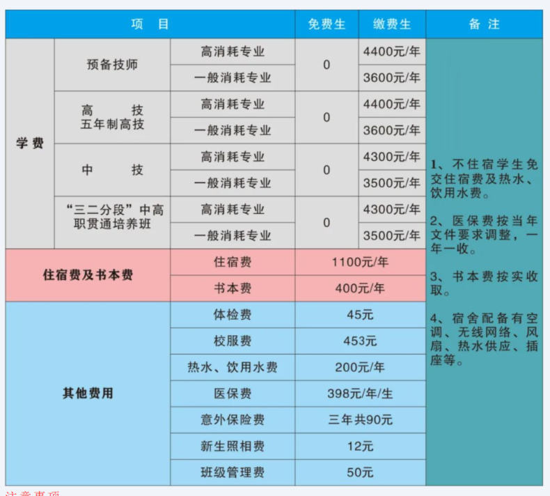 2023年廣東省國防科技技師學院收費標準-1