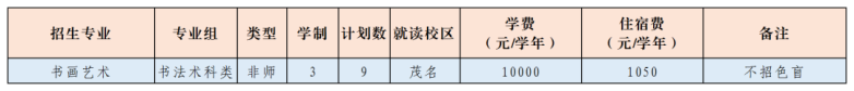 廣東茂名幼兒師范?？茖W校2023年招生計劃（省內(nèi)+省外）-1