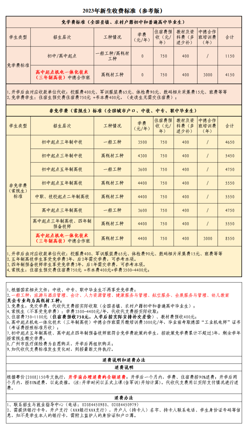 廣東省輕工業(yè)技師學(xué)院2023年新生入學(xué)須知-1