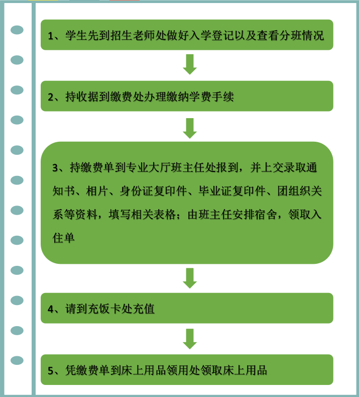 東莞市華南職校2023級(jí)新生入學(xué)指南-1