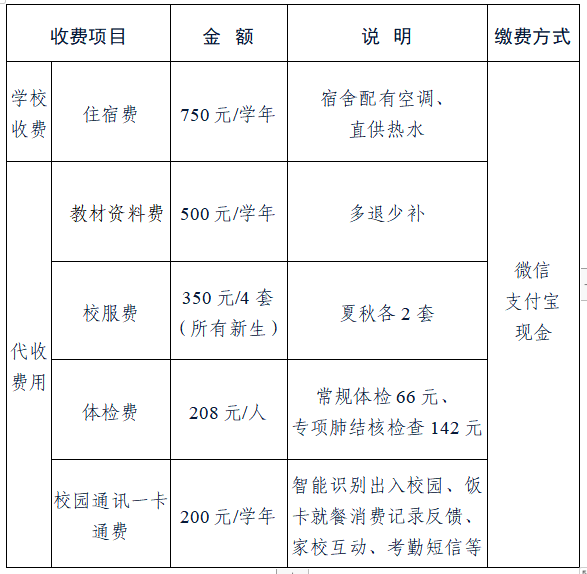 五華縣技工學校2023級秋季新生入學須知-1