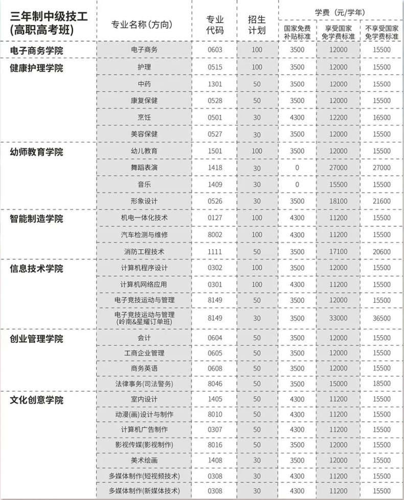 廣東嶺南現(xiàn)代技師學(xué)院2023招生-1