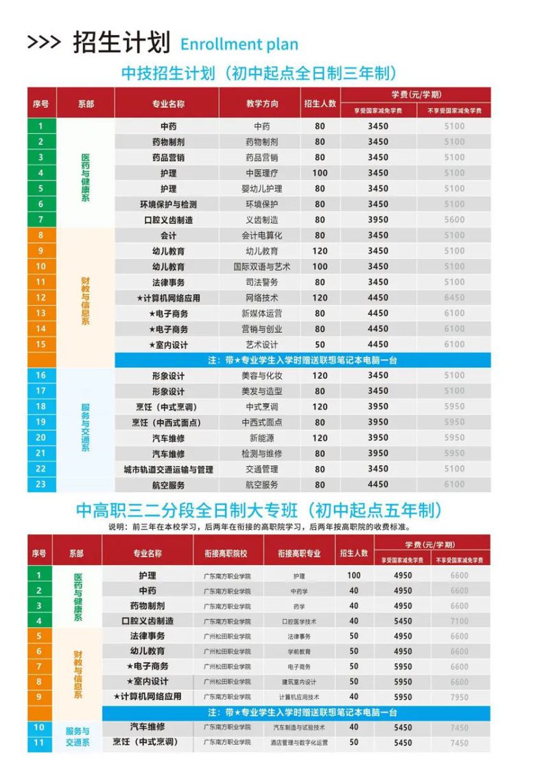 廣東應(yīng)用技工學(xué)校2023年招生計(jì)劃及-1