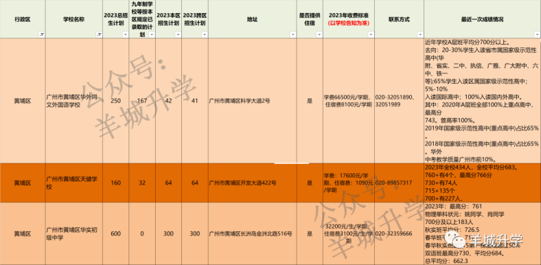 2024年廣州各區(qū)公民辦初中學校相關(guān)信息匯總-1