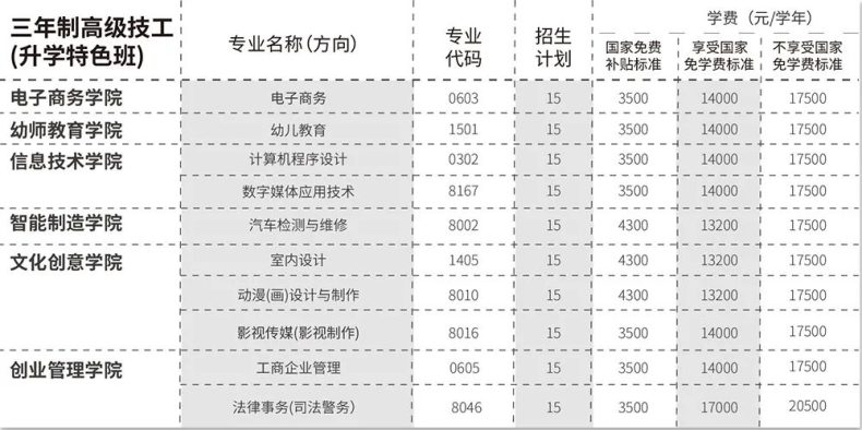 廣東嶺南現(xiàn)代技師學(xué)院2023招生-1