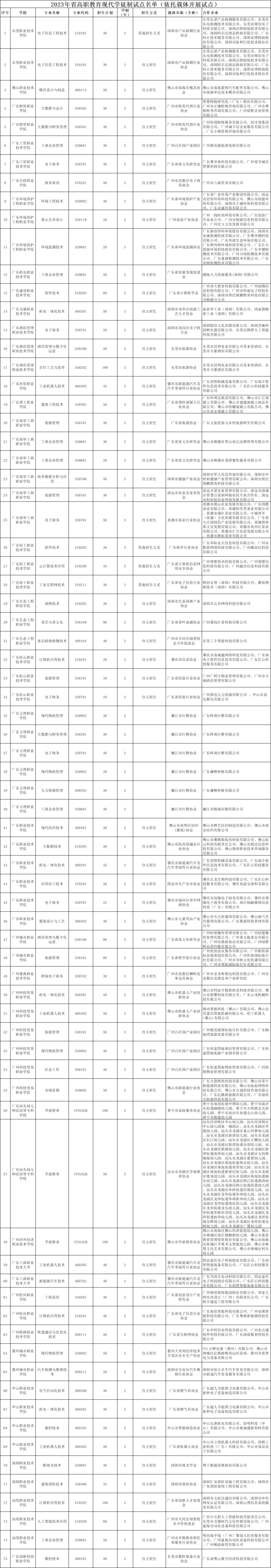 什么是現(xiàn)代學(xué)徒制？哪些院校入選試點(diǎn)名單？-1