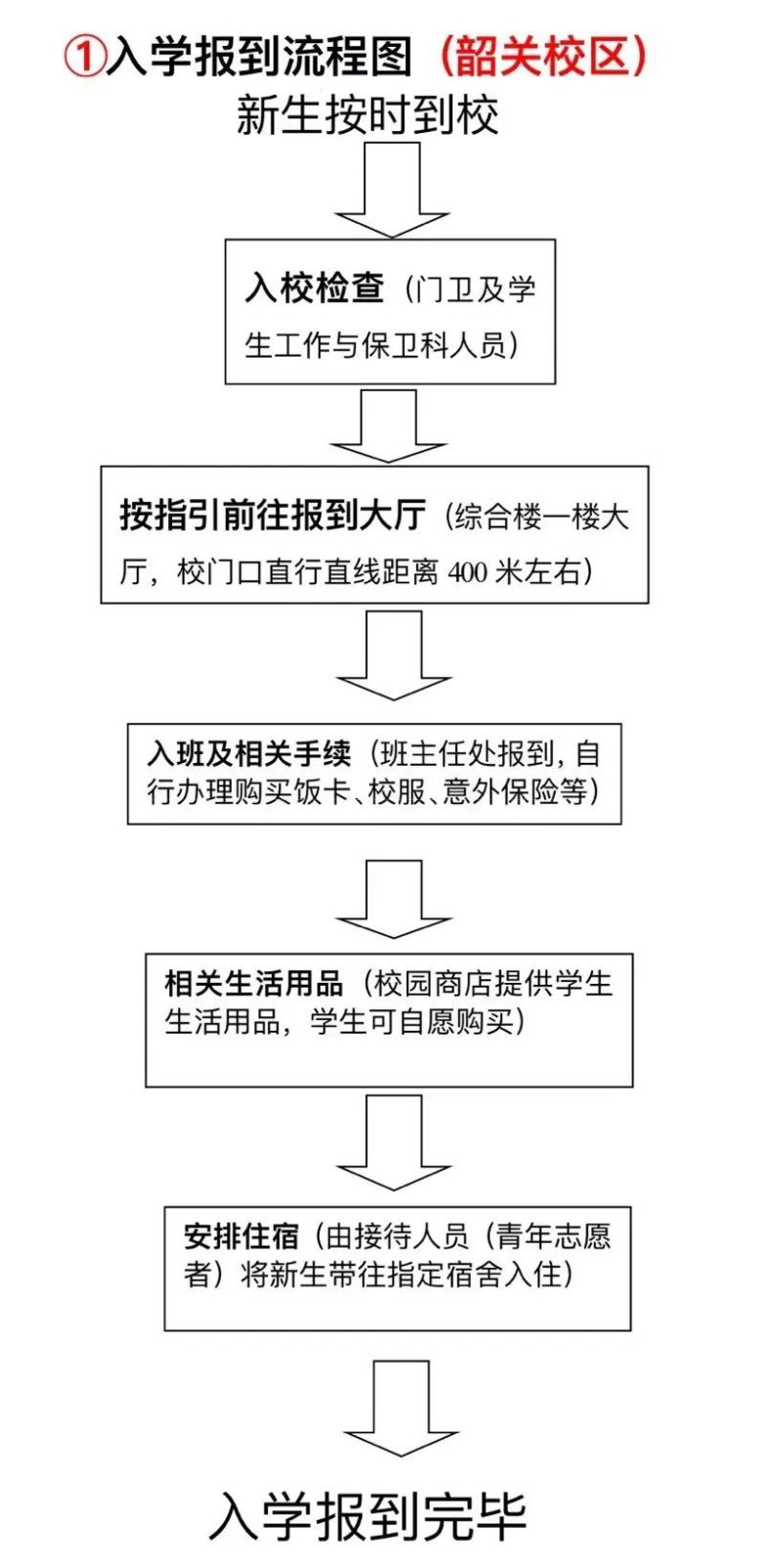 廣東省南方技師學(xué)院2023年新生入學(xué)須知-1