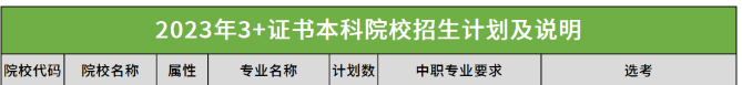 廣東省3+證書(shū)護(hù)理類專業(yè)有哪些學(xué)?？梢詧?bào)-1