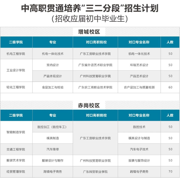 2023年廣東省輕工業(yè)技師學(xué)院招生計(jì)劃-1