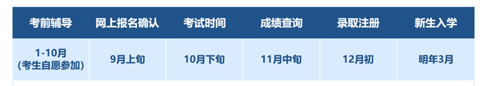 暨南大學(xué)成人高考2023年招生專業(yè)-1