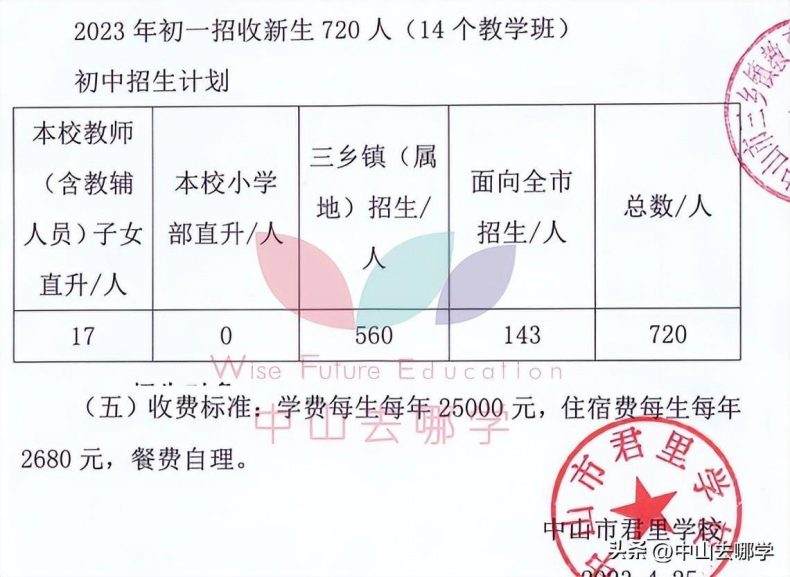 中山私立學校2023年收費、招生人數匯總-1