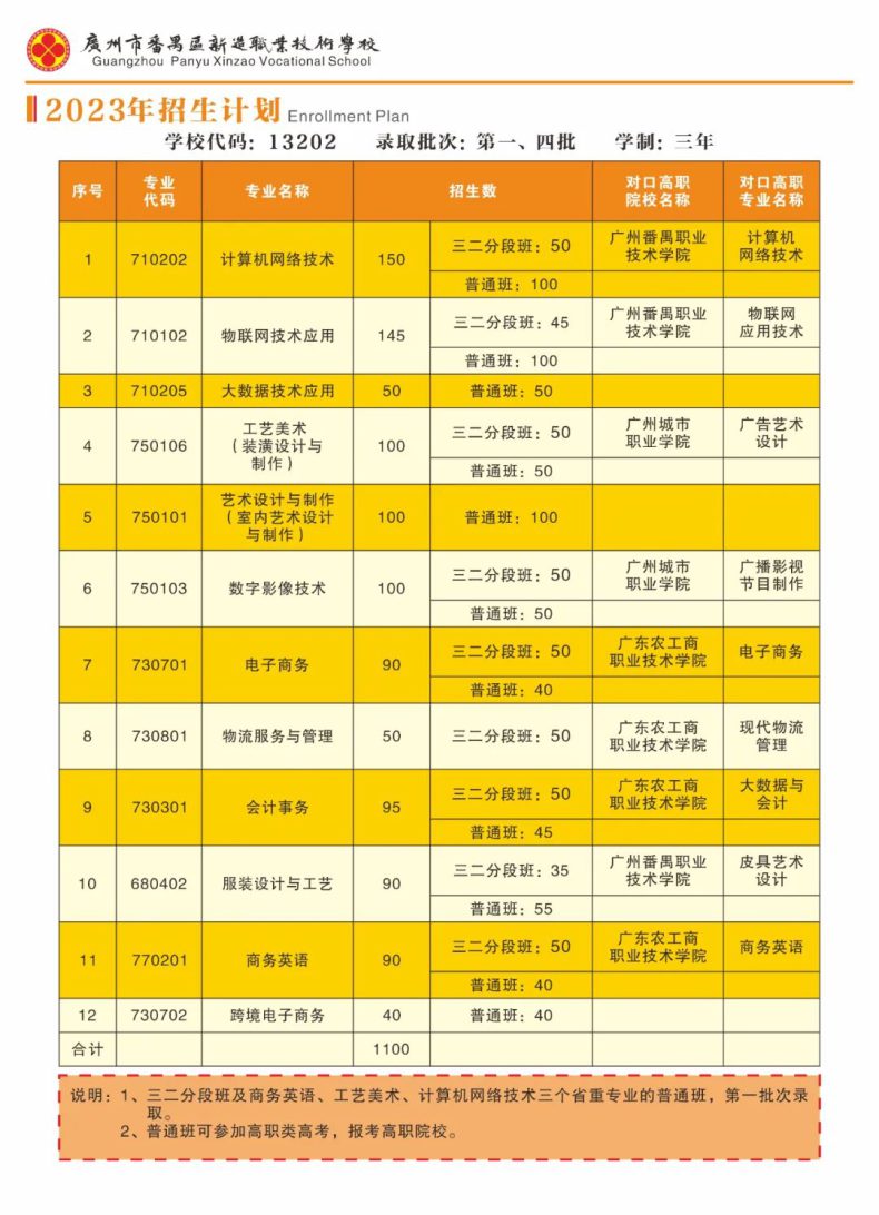 廣州市番禺區(qū)新造職業(yè)技術(shù)學(xué)校2023年招生-1