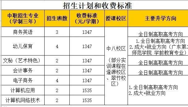 廣州職業(yè)高中學(xué)校哪家強(qiáng)？-1