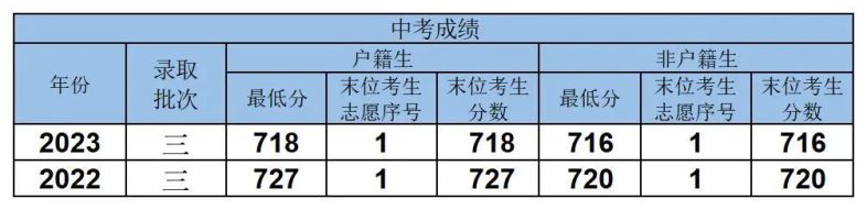 廣東廣雅中學(xué)特色班級(jí)及2023年招生計(jì)劃信息-1