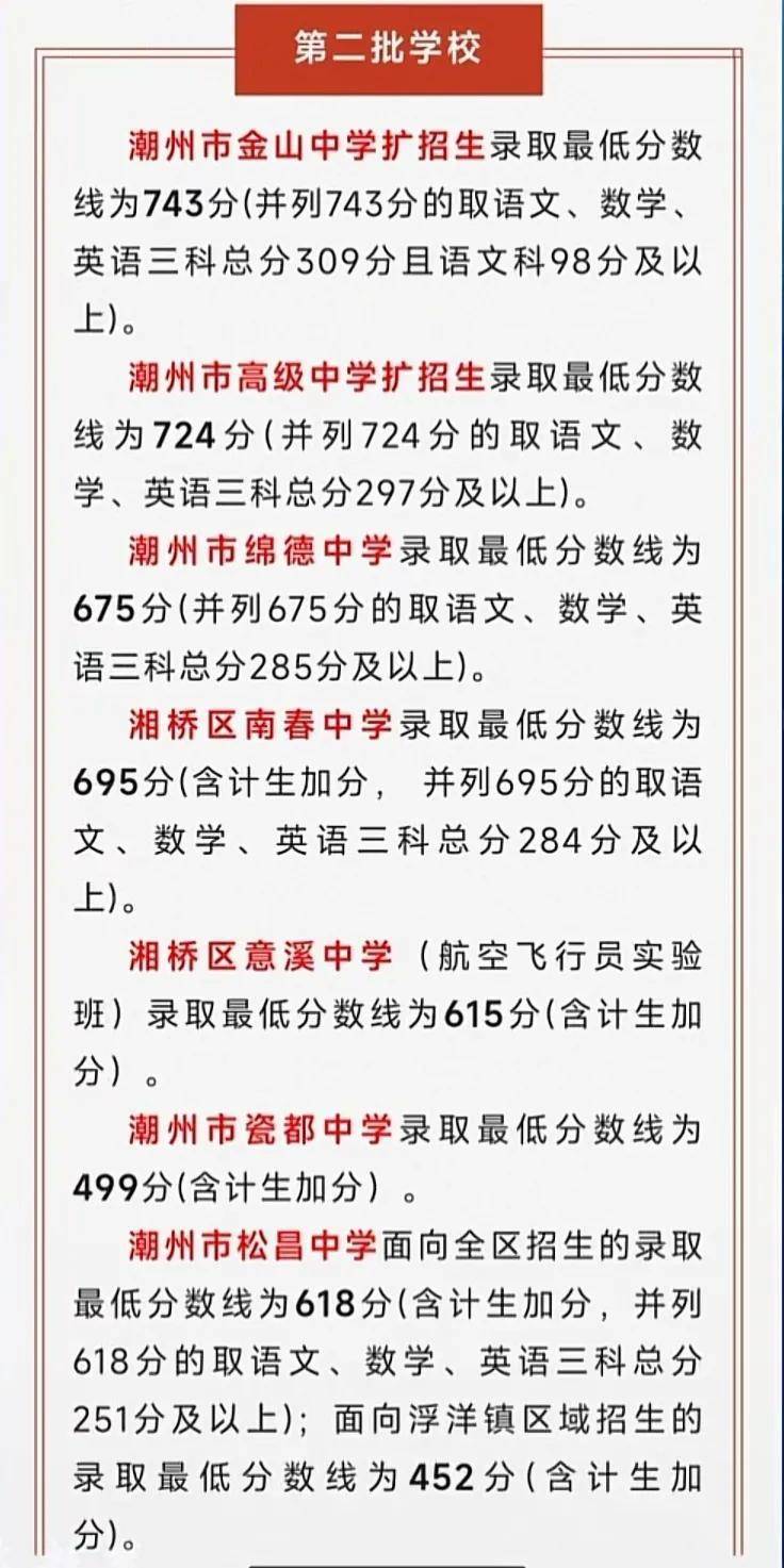 潮州市2023年中考最低錄取分?jǐn)?shù)線-1