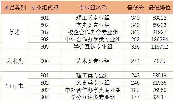 廣東排行榜前十?？圃盒?，要多少分才能考上？-1