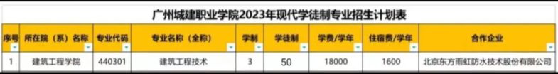 廣州城建職業(yè)學院2023年高職自主招生專業(yè)-1