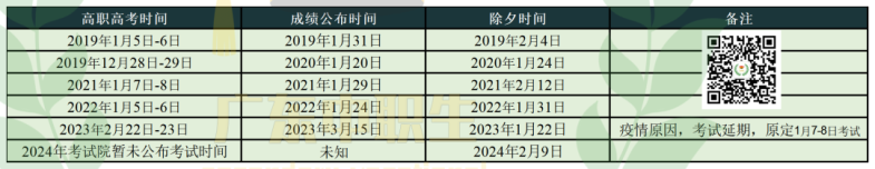 24年高職高考時間提前至12月底是否可信？-1