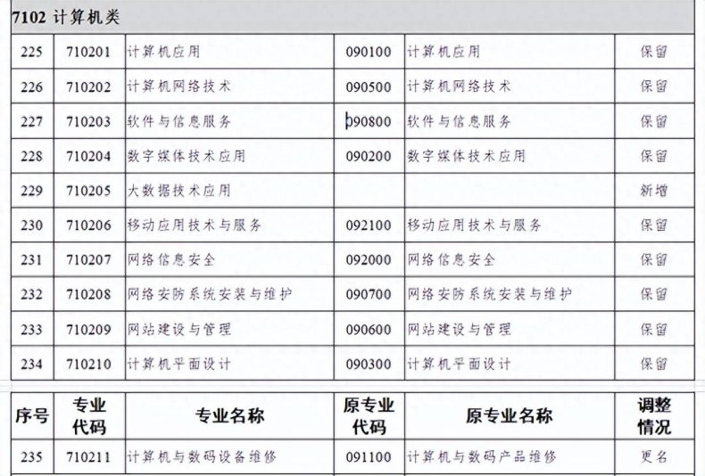 中職最熱門的計算機專業(yè)到底有什么優(yōu)勢？-1