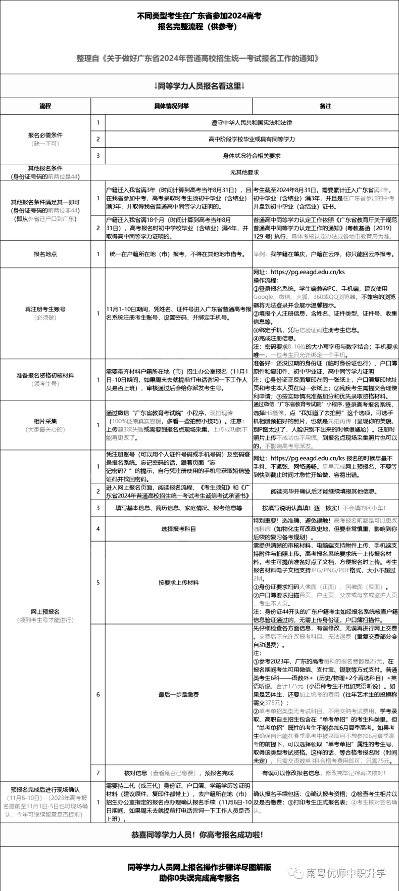 廣東2024高考11.1-10報(bào)名！附應(yīng)/往屆考生超詳細(xì)報(bào)名攻略！-1