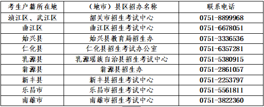 廣東“3+證書高職高考”報名點匯總-1