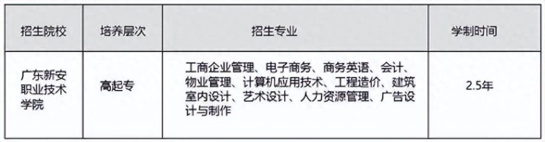 廣東新安職業(yè)技術(shù)學院2023年成人高考招生信息匯總-1