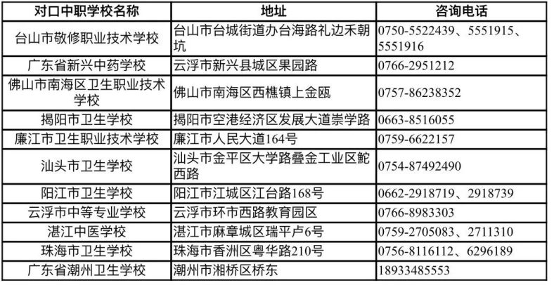 廣東江門中醫(yī)藥職業(yè)學院2023年三二分段【中職階段】招生計劃-1