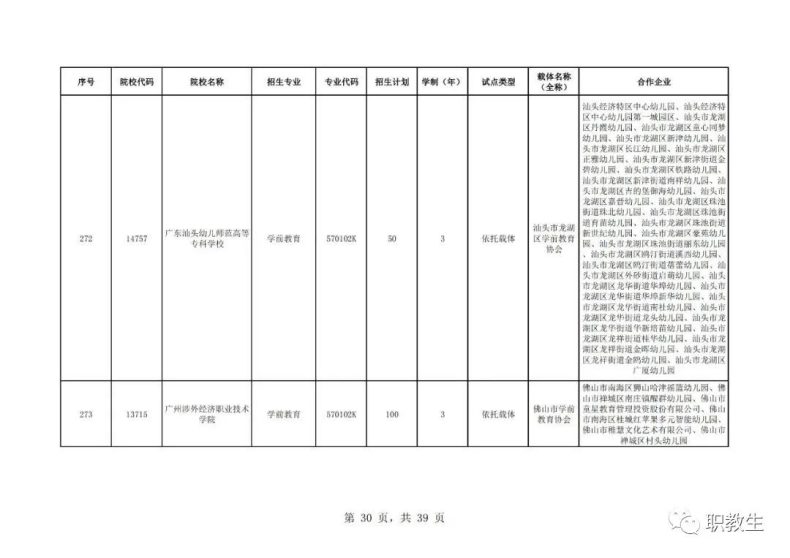 廣東省高職單招自主招生2023年招生院校和專(zhuān)業(yè)公布！-1