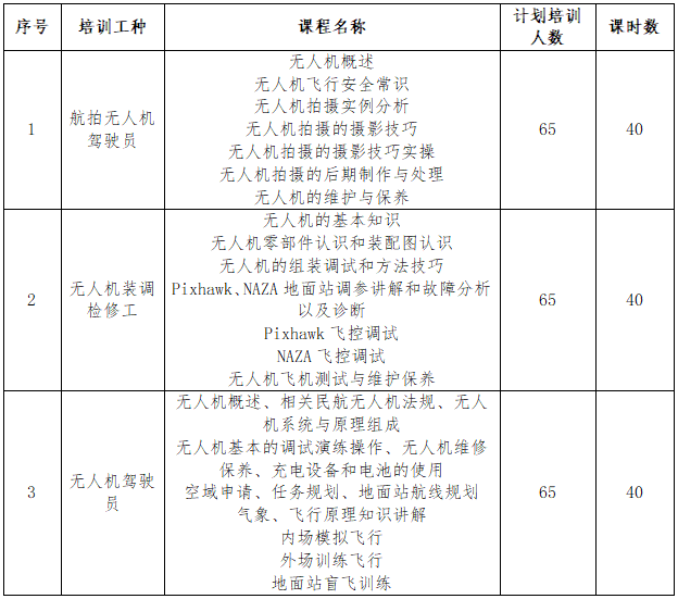 深圳市攜創(chuàng)高級技工學校2023年龍崗區(qū)公益性技能培訓開始報名-1