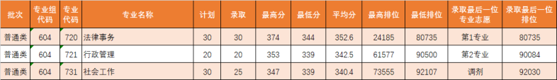 廣東理工職業(yè)學(xué)院“3+證書高職高考”招生計(jì)劃、錄取分?jǐn)?shù)匯總-1