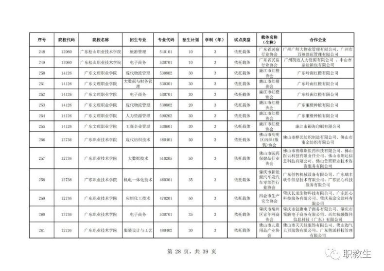 廣東省高職單招自主招生2023年招生院校和專(zhuān)業(yè)公布！-1