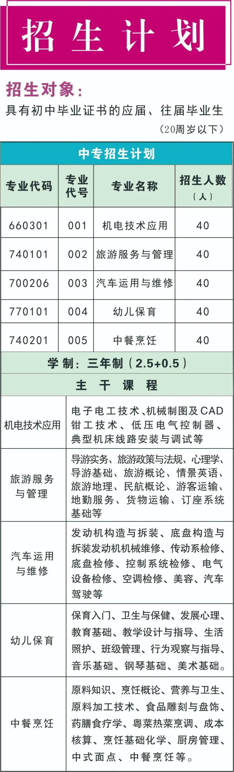 連山壯族瑤族自治縣職業(yè)技術(shù)學(xué)校2023年中專招生計(jì)劃及主干課程-1