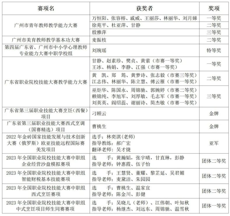 廣州市旅游商務(wù)職業(yè)學(xué)校舉行2023學(xué)年秋季學(xué)期開(kāi)學(xué)典禮-1