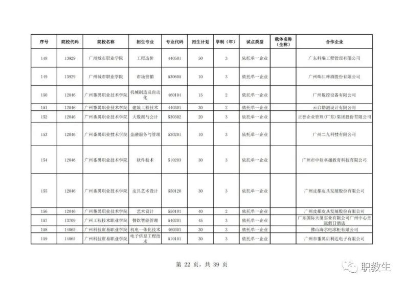 廣東省高職單招自主招生2023年招生院校和專(zhuān)業(yè)公布！-1