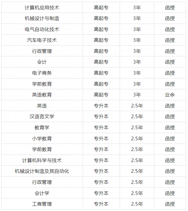 2023年廣州鐵路職業(yè)技術(shù)學(xué)院成人高考函授招生報(bào)名信息-1