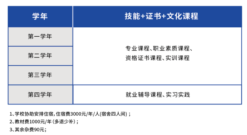 2023年廣東東軟學院應用本科招生-1