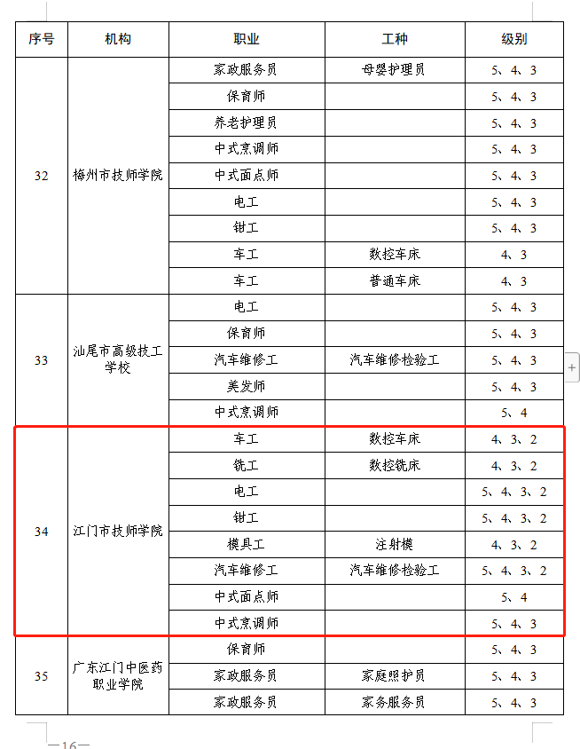 江門市技師學(xué)院2023年第四期技師（高級(jí)技師）培訓(xùn)班招生簡(jiǎn)章-1