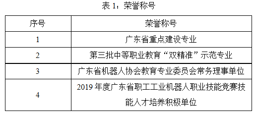 2023年珠海市理工職業(yè)技術(shù)學(xué)校智能裝備專業(yè)群介紹-1