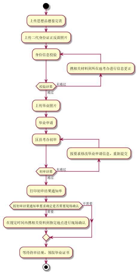 江蘇省2022年下半年自學(xué)考試畢業(yè)申請(qǐng)時(shí)間已公布-廣東技校排名網(wǎng)