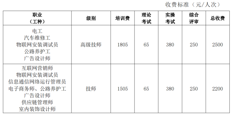 江門市技師學(xué)院2023年第四期技師（高級(jí)技師）培訓(xùn)班招生簡(jiǎn)章-1