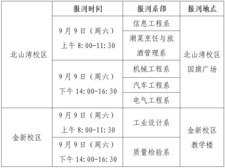 廣東省粵東技師學(xué)院2023級(jí)新生報(bào)到指南-1