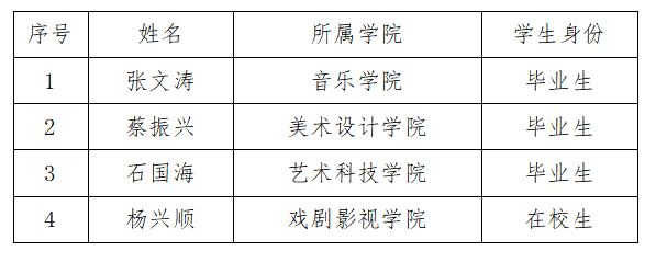 廣東舞蹈戲劇職業(yè)學(xué)院舉行2023年新兵入伍歡送儀式-1