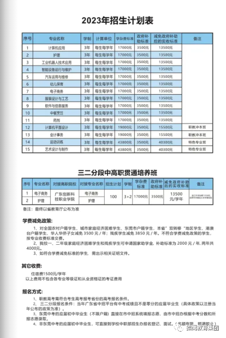 廣東創(chuàng)新科技職業(yè)學院中職部2023年招生專業(yè)-1