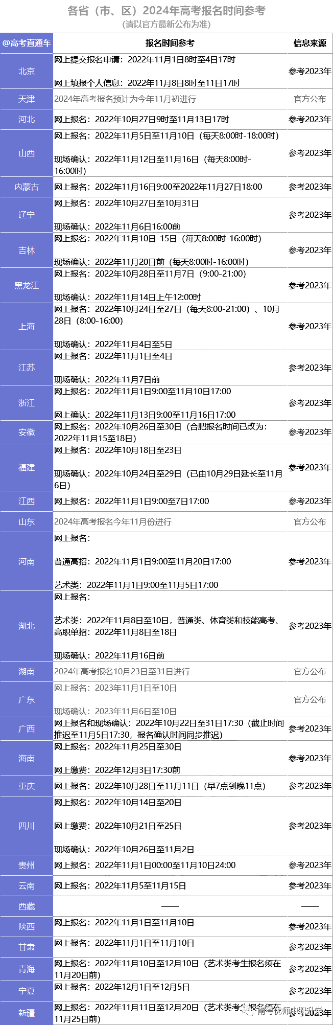 廣東2024高考11.1-10報(bào)名！附應(yīng)/往屆考生超詳細(xì)報(bào)名攻略！-1