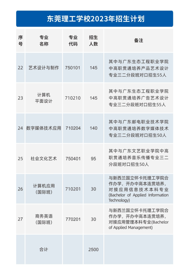 東莞理工學(xué)校熱門招生專業(yè)有哪些-1