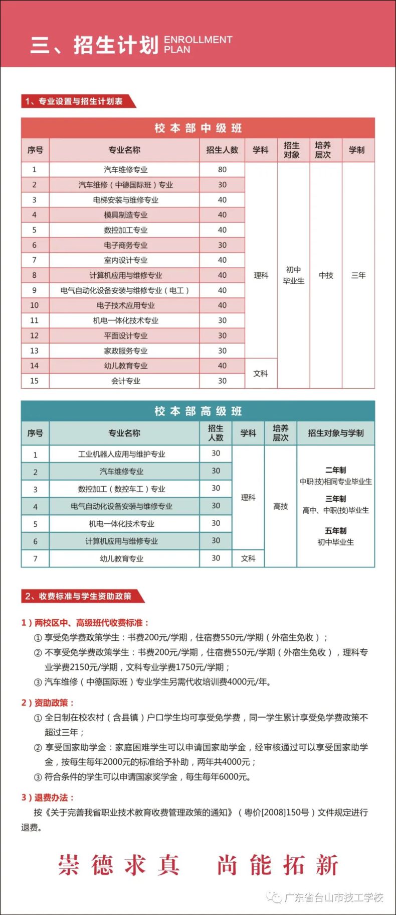 廣東省臺(tái)山市技工學(xué)校2023年招生計(jì)劃-1