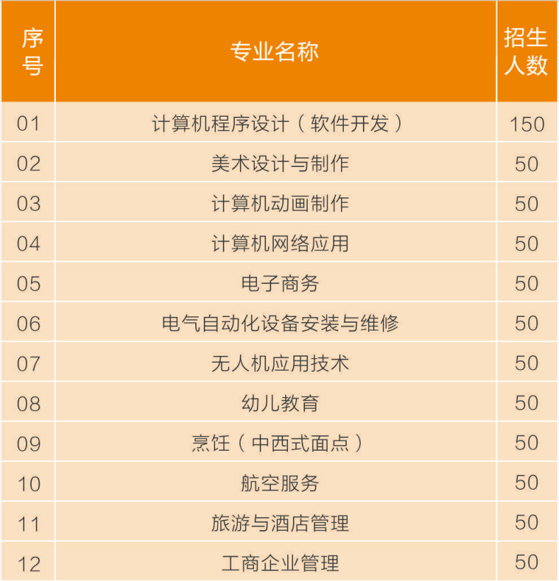 珠海市南方愛迪技工學(xué)校2023年報名攻略-1